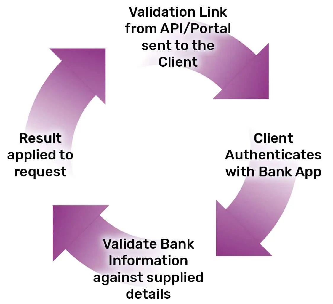 saleforce-bacs-Know-Your-Customer