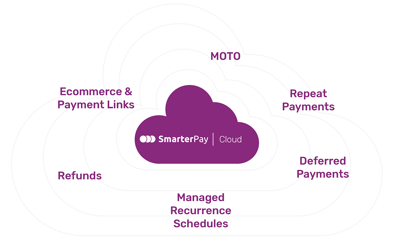 saleforce-smarterpay-payment-options